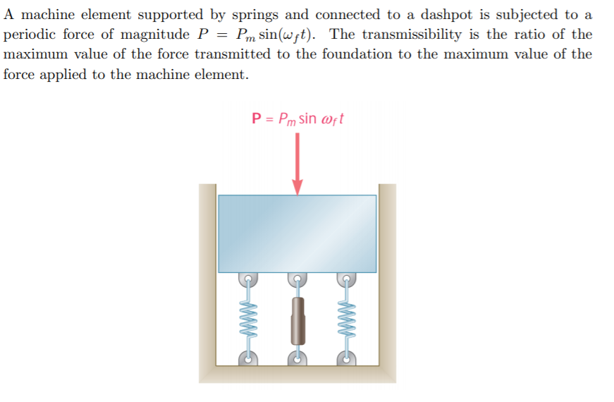 Solved A machine element supported by springs and connected | Chegg.com