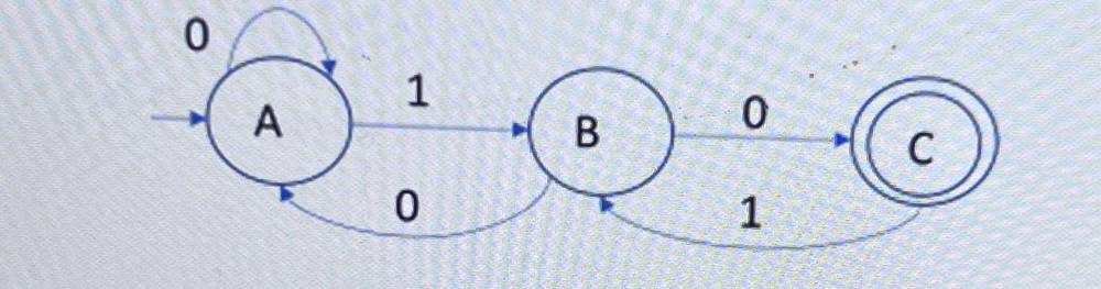 Solved Models Of Languages And Computations Consider The NFA | Chegg.com