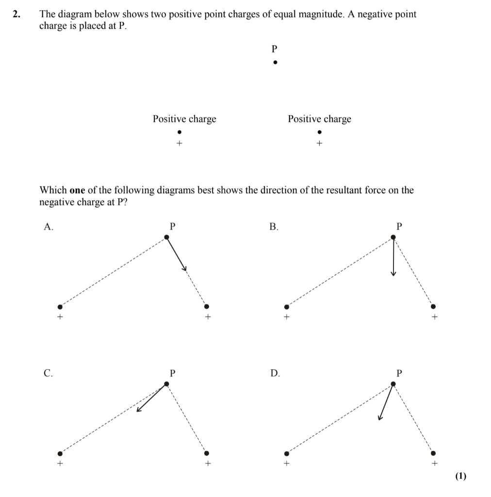 Solved 2. The diagram below shows two positive point charges | Chegg.com