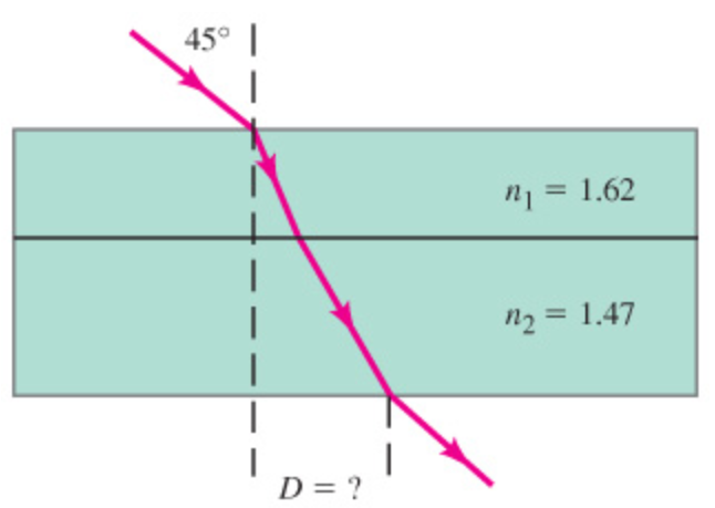 Solved 1) A light beam strikes a 2.2 cm -thick piece of | Chegg.com