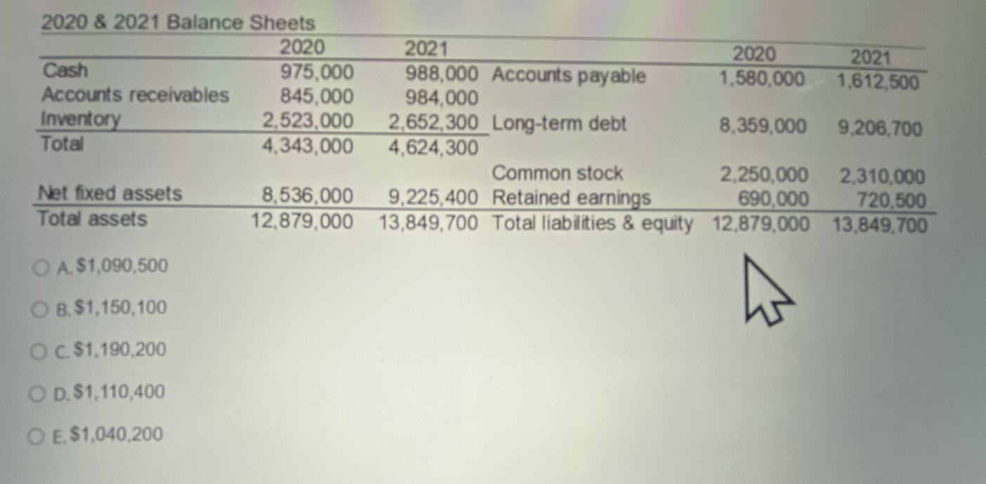 Solved Shown below are the financial statements of Sanders