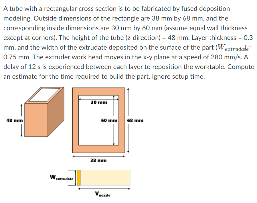 Solved A tube with a rectangular cross section is to be | Chegg.com