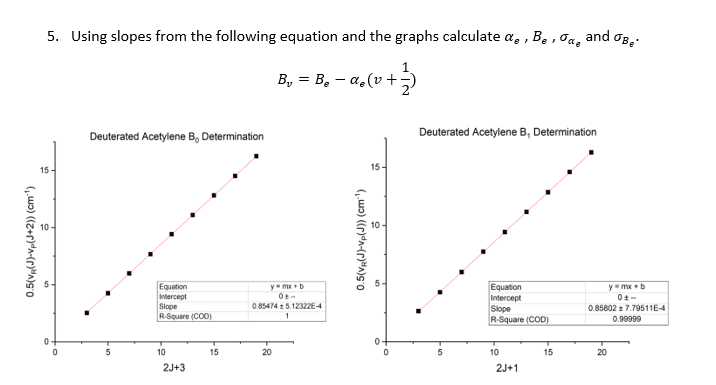 5 Using Slopes From The Following Equation And The Chegg Com