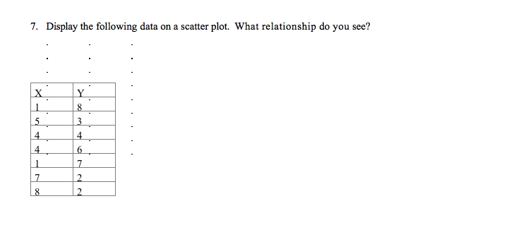 Solved 7. Display the following data on a scatter plot. What | Chegg.com