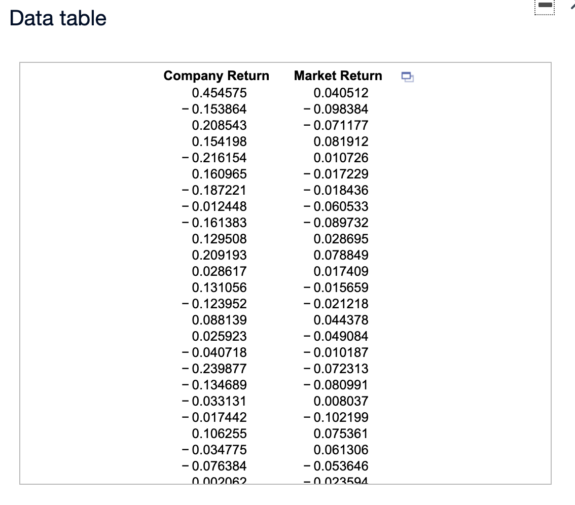 Solved The accompanying dataset tracks the monthly | Chegg.com