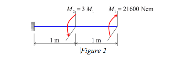 Solved Given a bar of diameter d subjected to torques as | Chegg.com