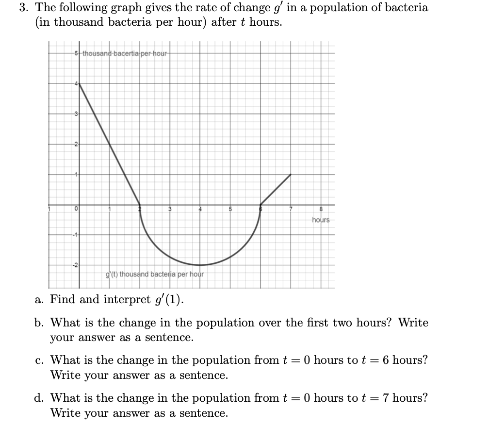 Solved 3. The following graph gives the rate of change g' in | Chegg.com