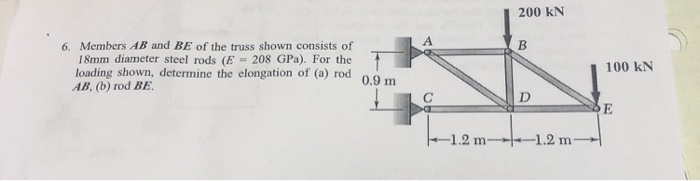 Solved 200 KN 6. Members AB And BE Of The Truss Shown | Chegg.com