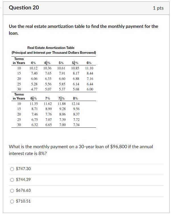 Use the real estate amortization table to find the