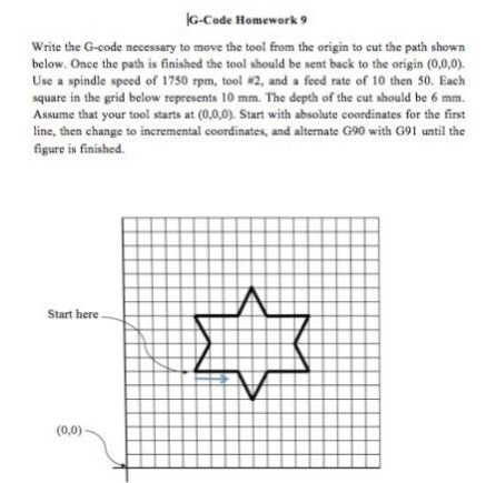 Solved G-Code Homework 9 Write the G-code necessary to move | Chegg.com