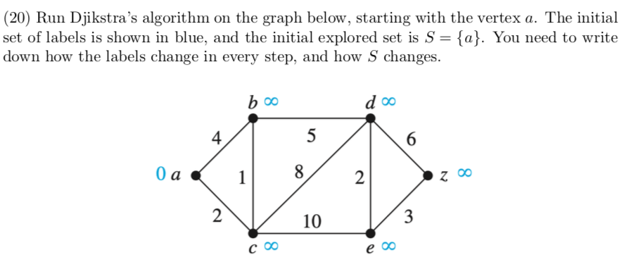 Solved (20) Run Djikstra's algorithm on the graph below, | Chegg.com
