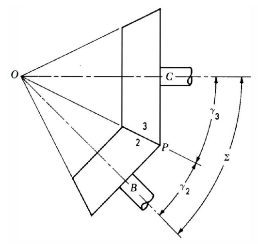 Solved Power is to be transmitted by means of two rolling
