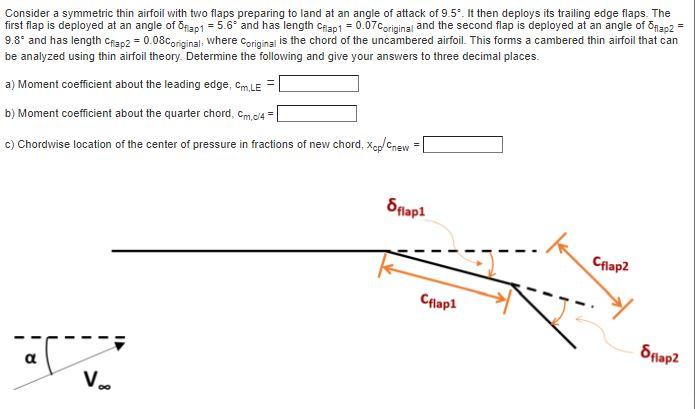 Consider A Symmetric Thin Airfoil With Two Flaps | Chegg.com