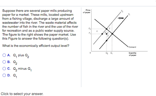 Solved Suppose there are several paper mills producing paper | Chegg.com