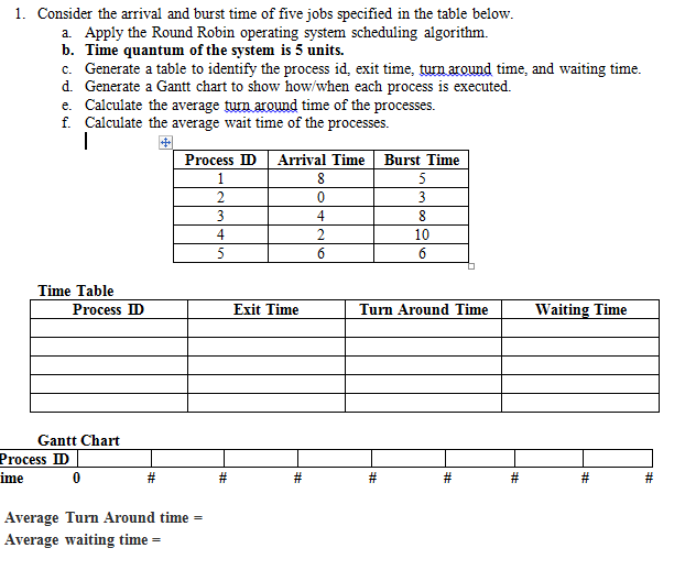 Gantt Chart In Operating System