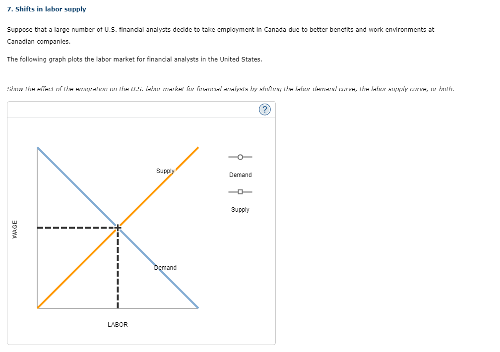 Solved 7. Shifts in labor supply Suppose that a large number