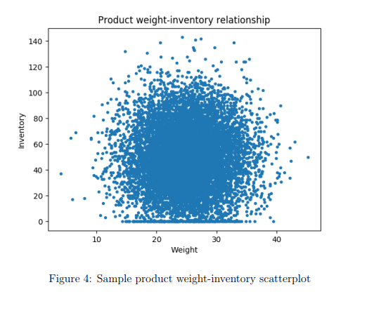 Using Python: Question 4 (product weight | Chegg.com