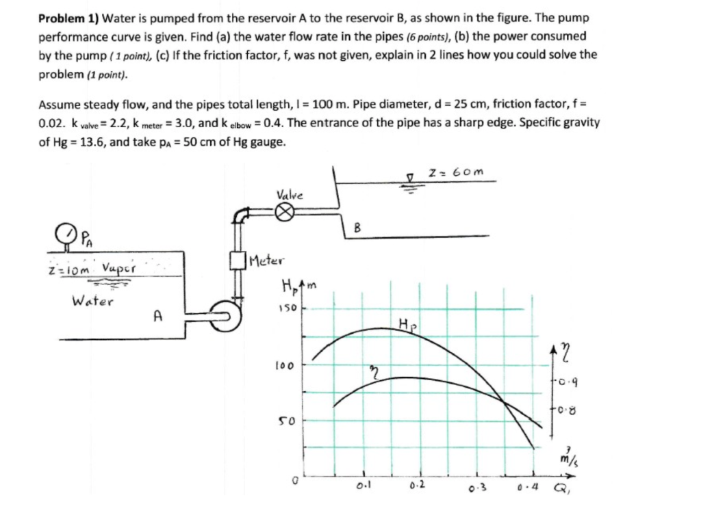 Problem 1) Water Is Pumped From The Reservoir A To The Reservoir B, As ...