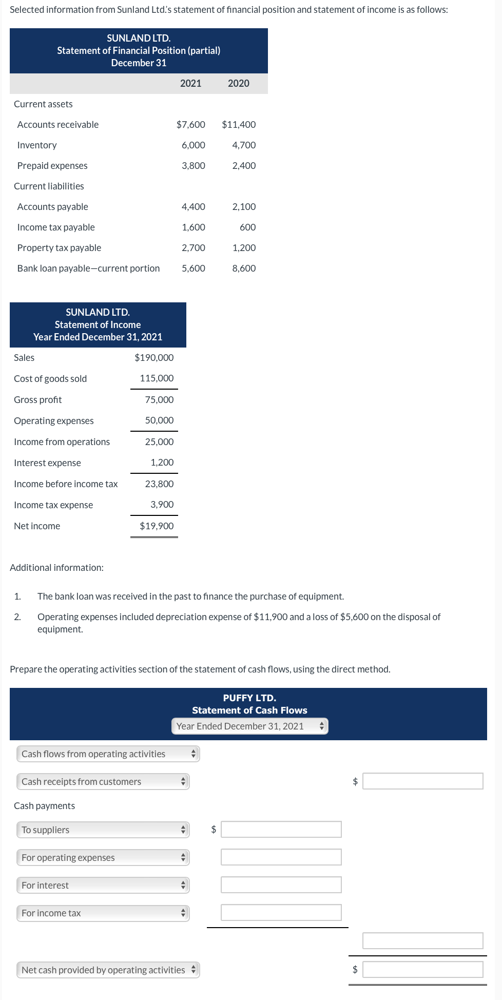 Solved Selected information from Sunland Ltd.'s statement of | Chegg.com