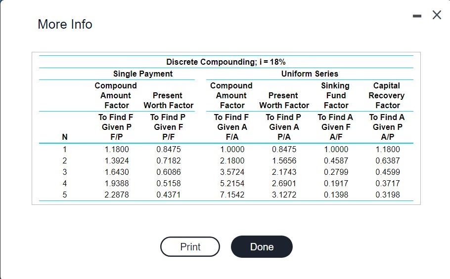Solved The tree diagram in figure below describes the | Chegg.com