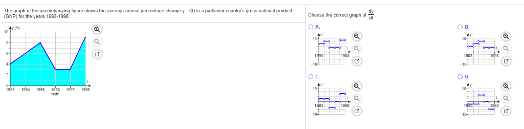 Solved The graph of the accompanying figure shows the | Chegg.com