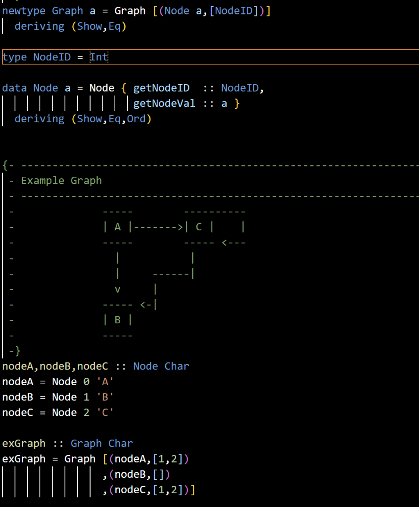 Solved IN HASKELL PLEASE The File Includes A Function | Chegg.com