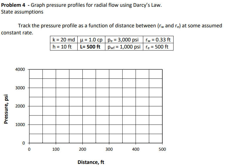 Solved Problem 4 - Graph pressure profiles for radial flow | Chegg.com