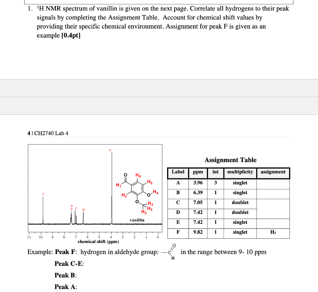 Solved 1. 'H NMR Spectrum Of Vanillin Is Given On The Next | Chegg.com