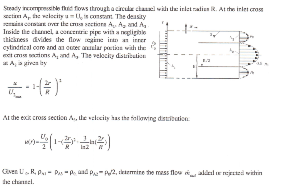Solved mn Steady incompressible fluid flows through a | Chegg.com