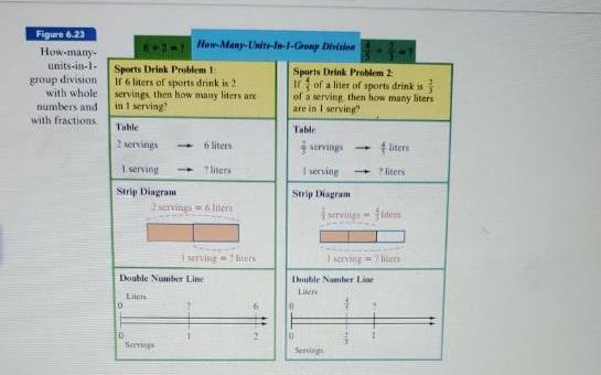 Solved 2 Figure 6 23 On Page 262 Illustrates The Similarity Chegg