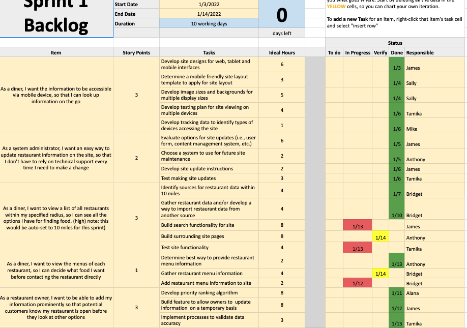 Refine the Product Backlog for the project and select | Chegg.com