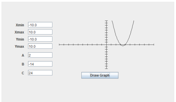 Draw the quadratic function using JPanel and GPanel | Chegg.com