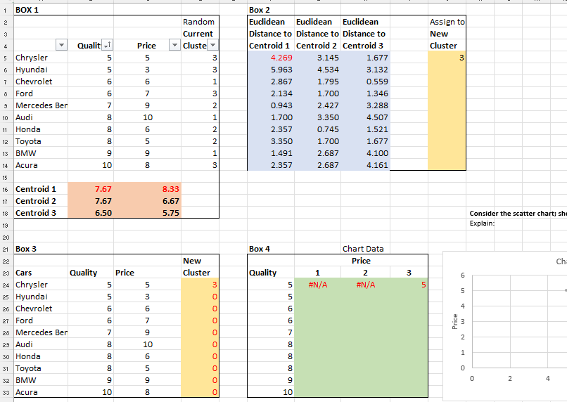 The data file contains 10 cars (observations) with