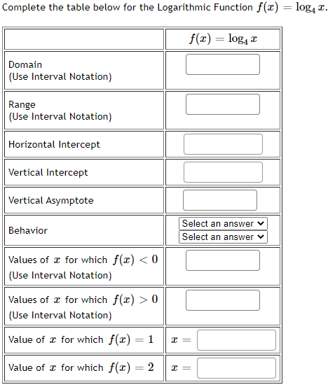 Solved Complete the table below for the Logarithmic Function | Chegg.com