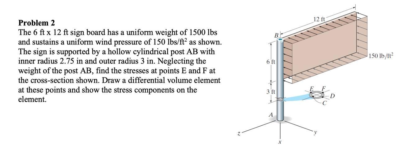 Solved 12 ft 150 lb/ft? Problem 2 The 6 ft x 12 ft sign | Chegg.com