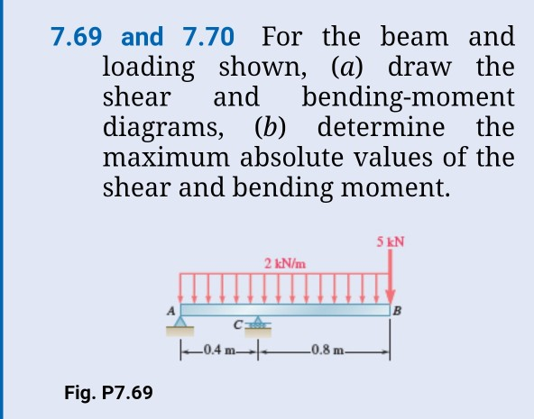 Solved: 7.69 And 7.70For The Beam And Loading Shown, (a)