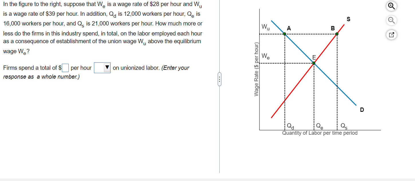 Solved In the figure to the right, suppose that We is a wage | Chegg.com