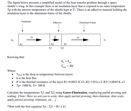 Solved The figure below presents a simplified model of the | Chegg.com