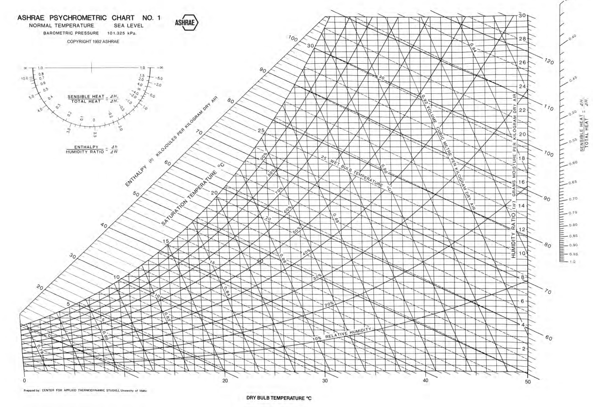 Solved An evaporative cooler is used to cool a space which | Chegg.com