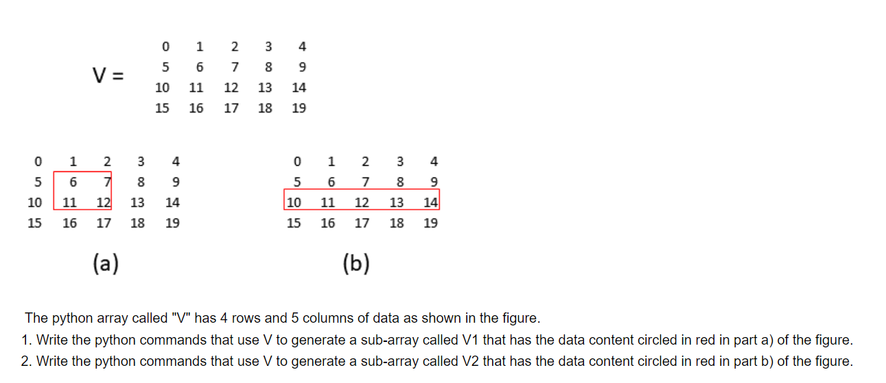 Solved 150510161611172712183813194914 (a) (b) The python | Chegg.com