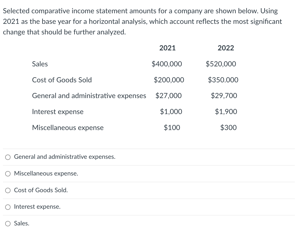 Solved Selected comparative income statement amounts for a | Chegg.com