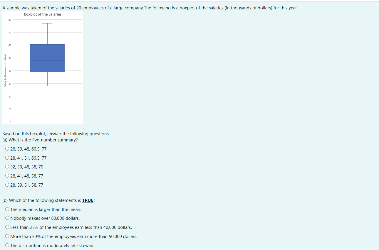 Solved A sample was taken of the salaries of 20 employees of | Chegg.com