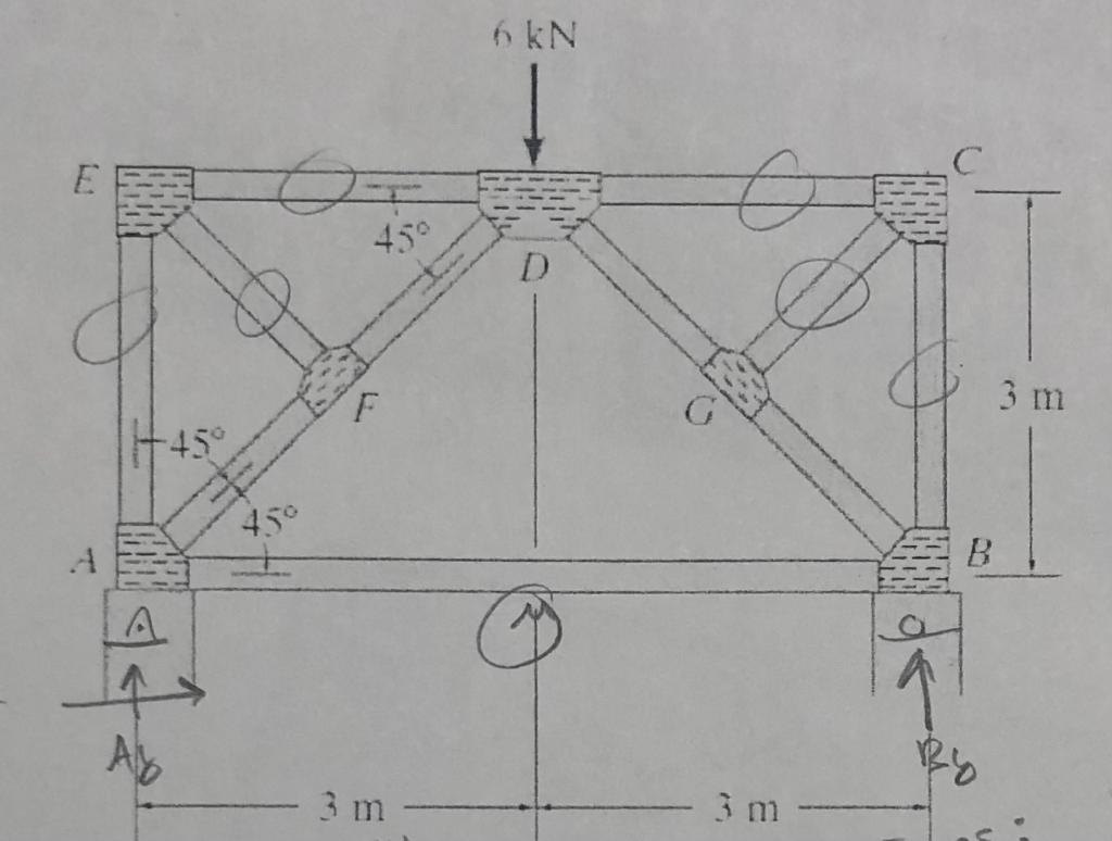 Solved Problem 3 (20 points): Determine the force in each of | Chegg.com