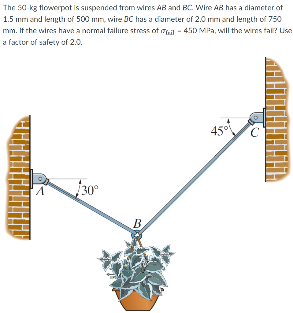 Solved The 50-kg Flowerpot Is Suspended From Wires AB And | Chegg.com