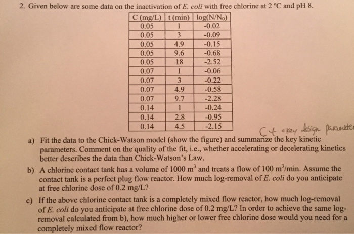 Solved 2. Given below are some data on the inactivation of | Chegg.com