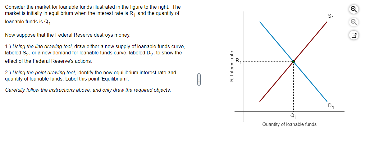 Solved Consider the market for loanable funds illustrated in | Chegg.com