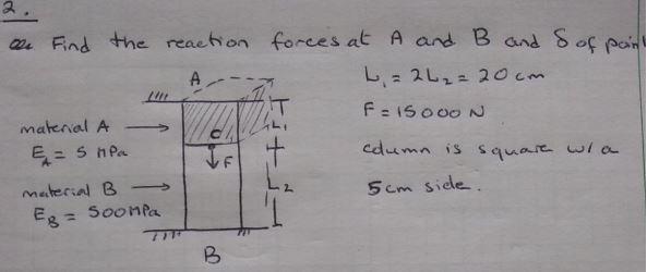 Solved 2 e Find the reaction forces at A and B and S of | Chegg.com
