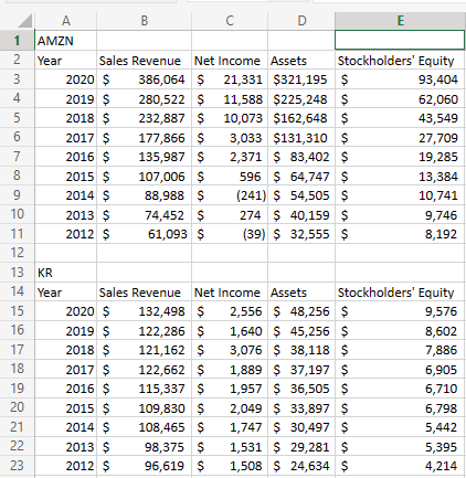 Solved AMZN KR Compute the DuPont ratios (profit margin, | Chegg.com