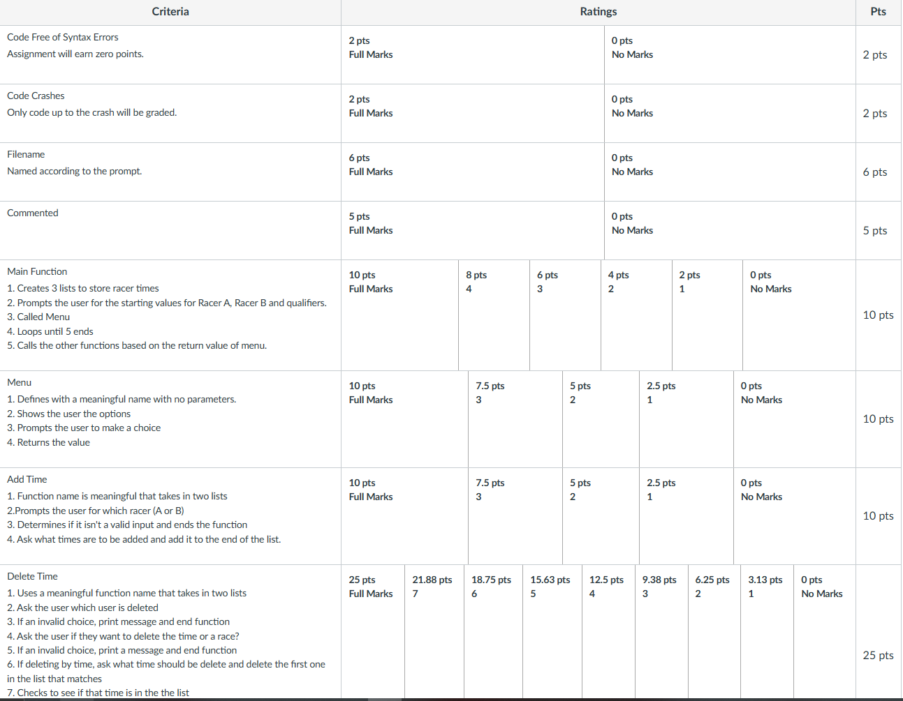 Solved Program \#9 Concepts in Computer Science - COP 2500 | Chegg.com