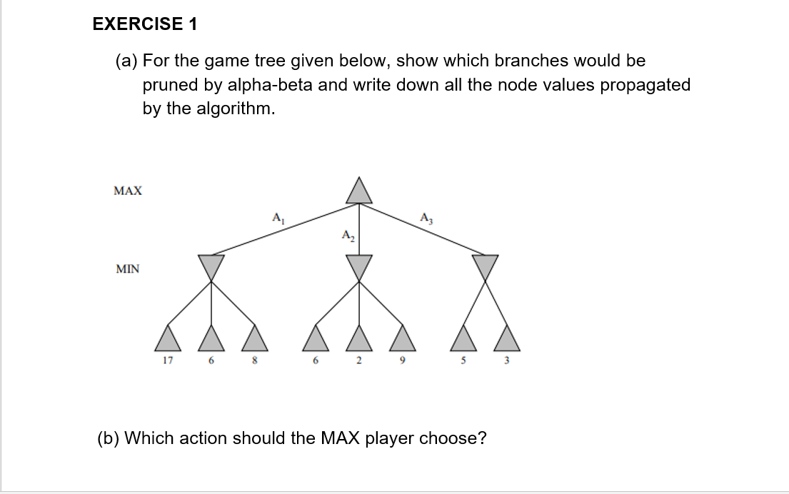 Solved EXERCISE 1 (a) For The Game Tree Given Below, Show | Chegg.com